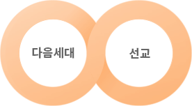 목회중점