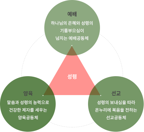 성령